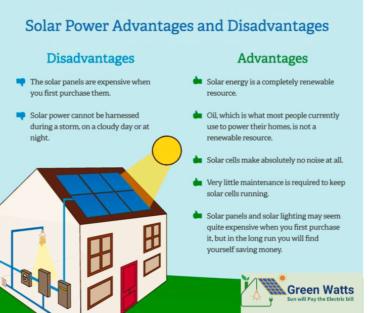 What are solar panels, and How do solar panels work? 1 Untitled design 3